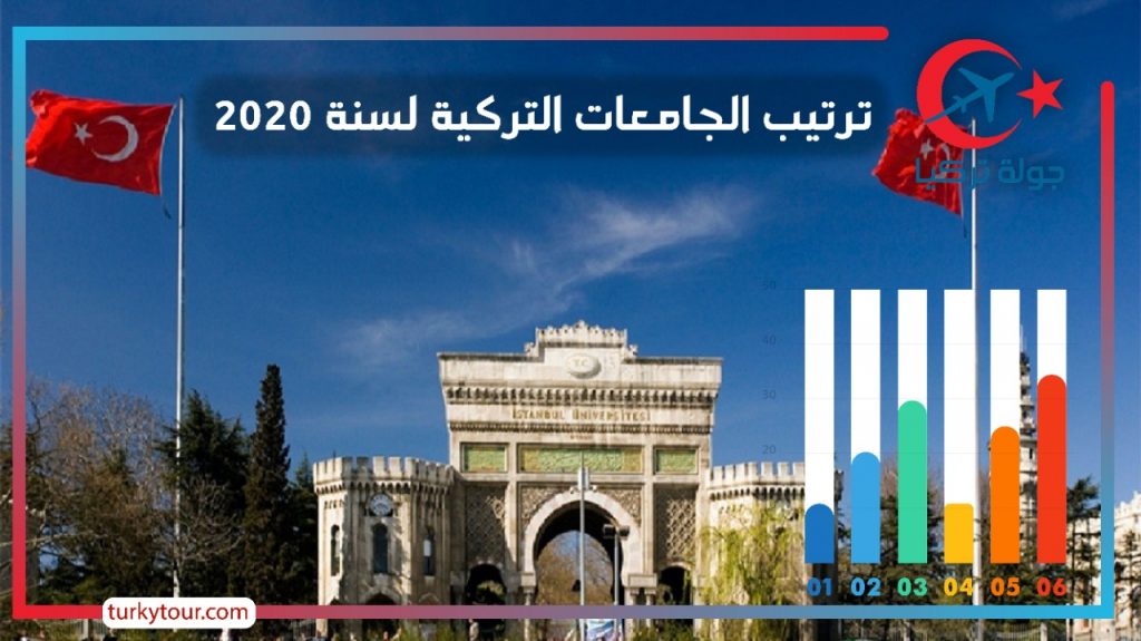 ترتيب الجامعات التركية 2020